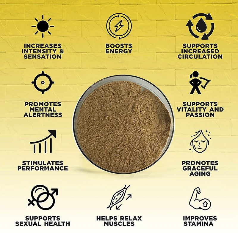 Funtion of Horny Goat Extract